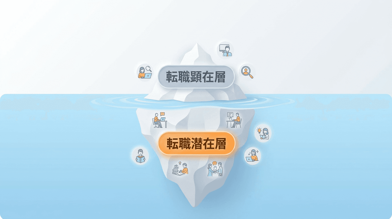 転職潜在層の氷山モデル