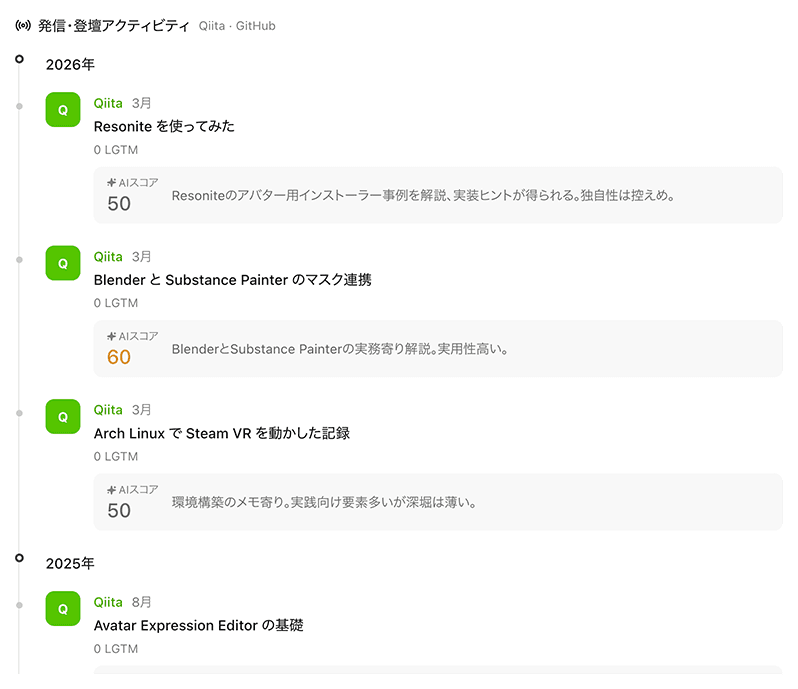 活動をタイムライン表示